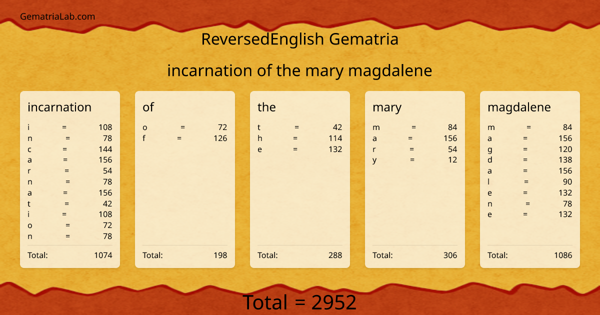 incarnation of the mary magdalene in reversedEnglish Gematria